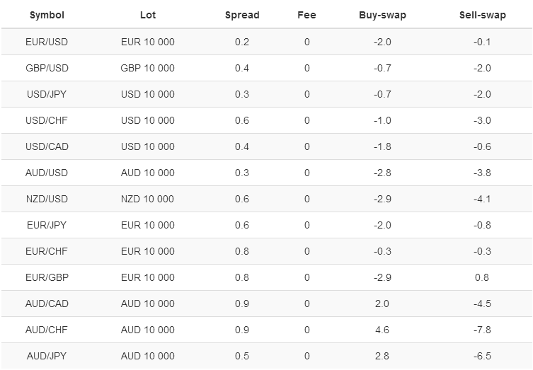 ACM FX Spreads ACM FX Spreads